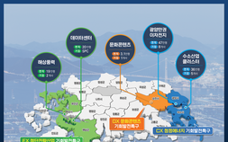 전남 5개 산업 기회발전특구 지정…지역소멸 극복 신호탄