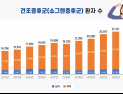 참을 수 없는 ‘건조함’, 쇼그렌증후군환자 10년 새 2배↑ [건강 나침반]