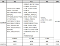 정시분석… 2025학년도 약대 모집의 주요 변화