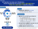 기업은행 ‘밸류업’ 공개…배당성향 40%·분기배당 도입