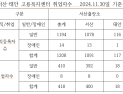 서산고용복지센터, 서산·태안의 채용과 취업의 든든한 ‘조력자’ 되다