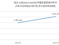 무릎관절염 2014년 140만 명에서 2023년 200만 명으로 [건강 나침반]