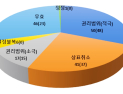 '특허심판 국선대리인, 중소기업 권리지킴이 역할 톡톡'… 3일 특허청 소식
