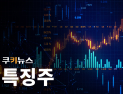 ‘AIoT 전문’ 심플랫폼, 코스닥 상장 첫 날…장 초반 50% 강세 [특징주]