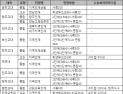 2026 교대… 수시와 정시 모두 축소…전형 방식은 ‘다양화’