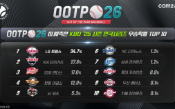 컴투스 ‘OOTP 26’, KBO LG트윈스, MLB 애틀랜다 우승 전망