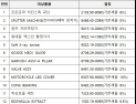 '전자파 차폐막 증착설비' 기본세율 0% 조정