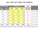 PP 업계, 케이블TV 콘텐츠 사용료 강행에 유감…‘수용 불가’