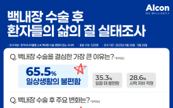 “백내장 수술, 고령층 삶의 질 전반에 긍정적 영향”