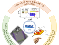 'KAIST 반도체 리더십' 세계 최고권위 학술지 집중 조명