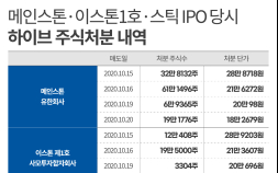 [하이브 사태]‘언아웃’ 계약 감춰 주가조작?…업계선 “과도한 해석”
