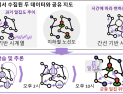 [쿠키과학] '제2의 이태원 참사 막을 수 있다'… KAIST, 군중밀집 AI 예측기술 개발