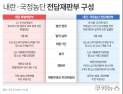 내란전담재판부법, 여야 격돌 포인트는 [쿡룰]