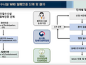 LG화학 ‘폴리오 백신’ 생산시설, 아시아 최초 WHO 밀폐인증 획득