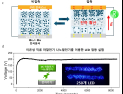[쿠키과학] DGIST, 플라스틱 마찰로 전력생산 ‘직류 나노발전기’ 개발