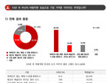 부산 시민 79.6%, 10년 뒤 '해양 K-문화도시,예술 창의도시' 기대