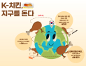 현지 외식 문화까지 바꿨다…K-치킨, 어떻게 미국·동남아 소비자 잡았나