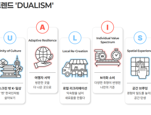 관광공사, 2026 관광트렌드 발표…D.U.A.L.I.S.M. 제시