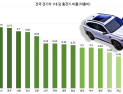 세종은 여유, 제주는 포화… 전기차 충전 ‘지역 격차’ 4배까지 [충전할 곳 없는 전기차②]