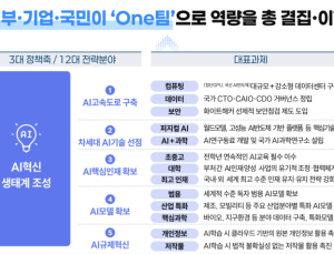 국가AI전략위, ‘AI 액션플랜’ 세부안 공개…“2030년 피지컬 AI 1위 목표”