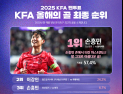 손흥민 볼리비아전 환상 프리킥 골, 팬 선정 ‘2025 KFA 올해의 골’