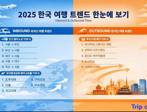 인·아웃바운드 모두 ‘경험 중심’…트립닷컴, 2025 여행 트렌드 공개