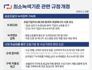 '녹색제품 공공구매 확대'… 조달청, 최소녹색기준 개편