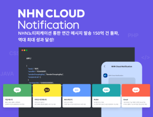 NHN클라우드, 지난해 ‘노티피케이션’ 통해 고객사 메시지 150억건 발송