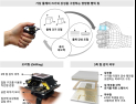 [쿠키과학] '반지 끼면 가상 물체 촉감 그대로'... 성균관대, 초경량 햅틱장치 개발