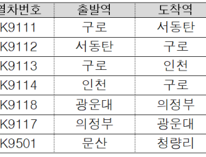 서울 버스 파업 때 전동열차 7회 추가 운행