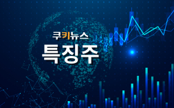 모베이스전자, 이틀 연속 상한가 …‘현대차 모베드 부품 공급 호재’