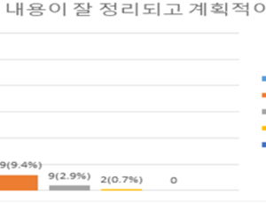 당진 산림교육사업 만족도 97%…‘맞춤식 프로그램’