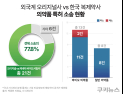 K-바이오 ‘590조원’ 시장 선점할까…특허 전쟁에 달렸다