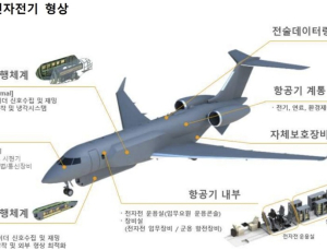 적 ‘눈과 귀’ 마비하는 전자전기 개발 본격화…2034년 실전 배치 목표