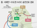 서해안 송전선로, 새만금-신서산 구간…“서산시도 반대 입장”