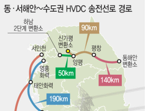 서해안 송전선로, 새만금-신서산 구간…“서산시도 반대 입장”