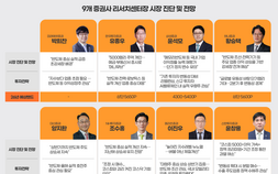 ‘무엇이 판을 바꿨나’…韓증시, 마침내 ‘뉴노멀’ 진입 [코스피5000]