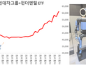 현대차 ‘피지컬 AI’로 재평가…개별주 부담에 ETF로 시선 이동