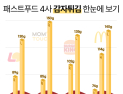 같은 감자인데 이렇게 다르다고? 패스트푸드 감자튀김 비교해봤다 [쩝쩝박사]