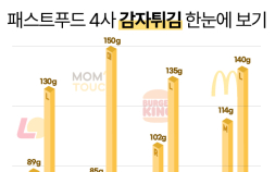 같은 감자인데 이렇게 다르다고? 패스트푸드 감자튀김 비교해봤다 [쩝쩝박사]