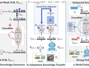 [쿠키과학] AI끼리 ‘지식 이식’… KAIST-고려대, AI 지식 패치기술 개발