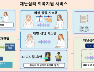 ETRI, 재난 경험자 ‘AI 심리 회복’ 플랫폼 개발
