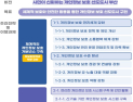 부산시, 개인정보 보호 기본계획 수립…3년간 총 28억 투입