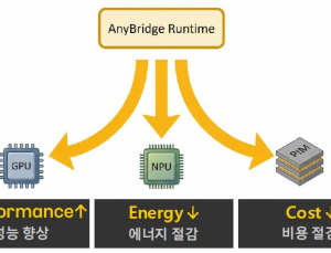 'GPU 적어도 성능 좋은 AI 기술'… KAIST, '카카오 AI 육성 프로젝트' 대상