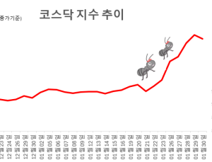 ‘우리 개미가 달라졌어요’…종목 비우고 ETF 채웠다