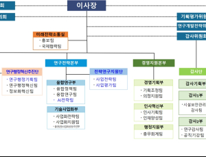 NST, 정책·연구환경 대응 조직개편 추진