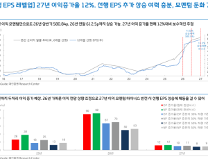 대신證 “코스피, 상반기 5800 간다…2월 숨 고르기 가능성도”