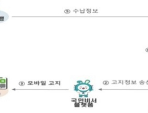 국방부, 납부고지서 모바일 발급 전면 도입…국고수납 디지털화
