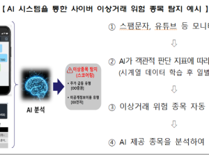 AI로 주가조작 포착…거래소 ‘이상거래 탐지’ 본격화