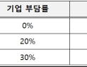 관세청, 대미 수출 중소기업 원산지검증 대응 지원